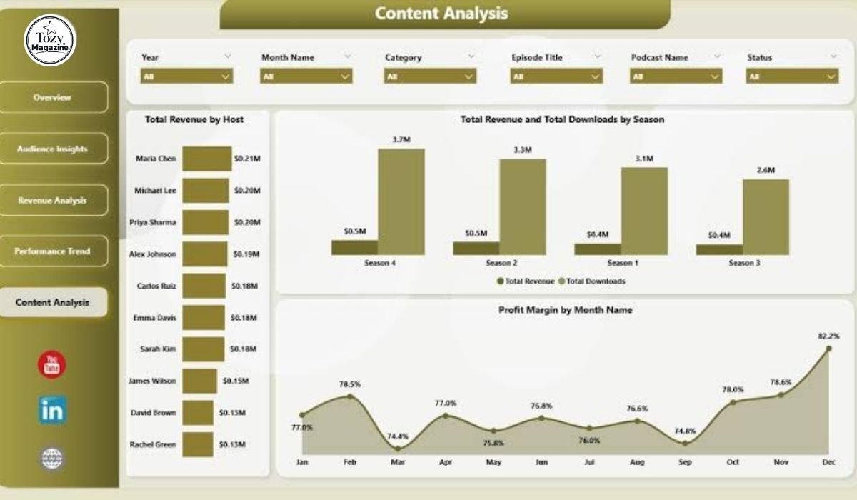 BacktoFrontShow Pricing